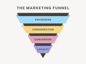 איפה נמצא הדיגיטל במשפך השיווקי