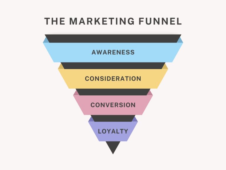 איפה נמצא הדיגיטל במשפך השיווקי